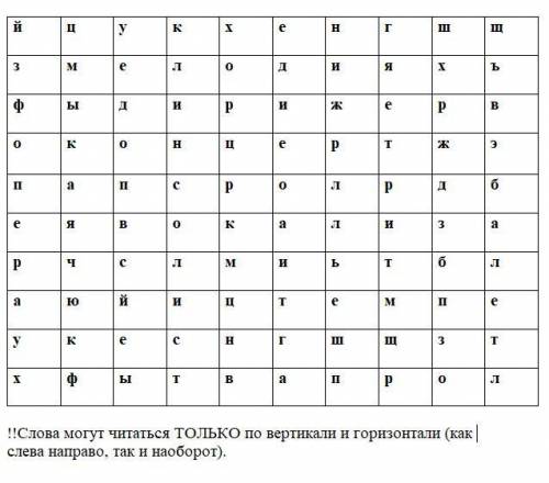 Задание. Найти слова, связанные с музыкой, которые часто используем при слушании или исполнении музы