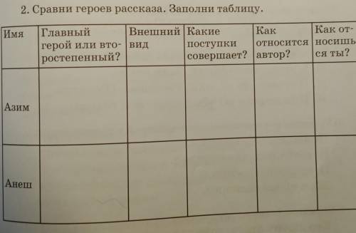 2. Сравни героев рассказа. Заполни таблицу. ИмяГлавный Внешний какие КакКак от-герой или вто- вид по