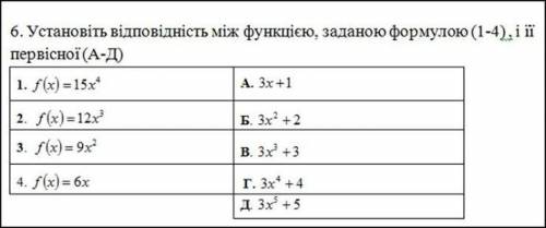 Знайти первісну вказаних функцій