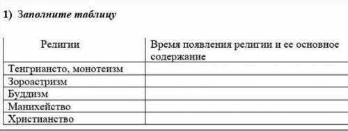 1)  Заполните таблицу             РелигииВремя появления религии и ее основное содержаниеТенгриансто