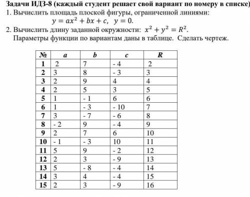 решить из таблицы 1 задание​