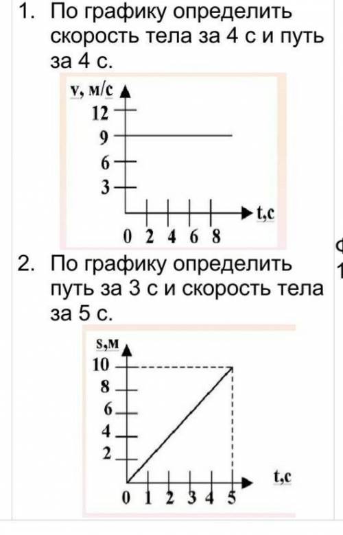 По графику определить скорость тела за 4 с и путь за 4 с​