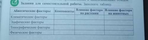 Абиотические факторы,экологическая ниша заполнить таблицу по биологии 11 класс​