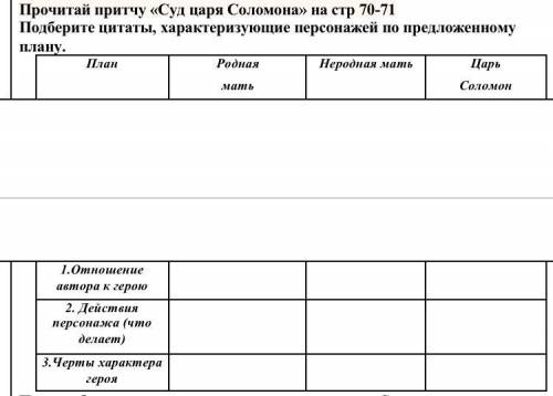 Вот притча «Суд царя Соломона»: Велика была мудрость царя Соломона, многие приходили к нему за совет