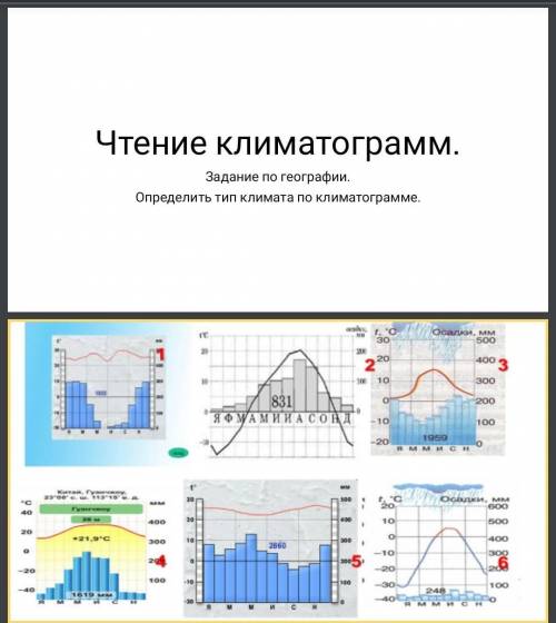 Анализ климатограммы​