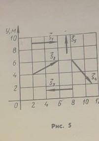 11. На рисунке 5 показаны перемещения пяти материальных точек. Найти проекции векторов перемещения н