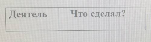 Заполнить таблицу на тему Русская культура в первой пол. 19 века (с 1800- До