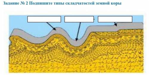 География 8 классПодпишите типы складчатостей земной коры ​