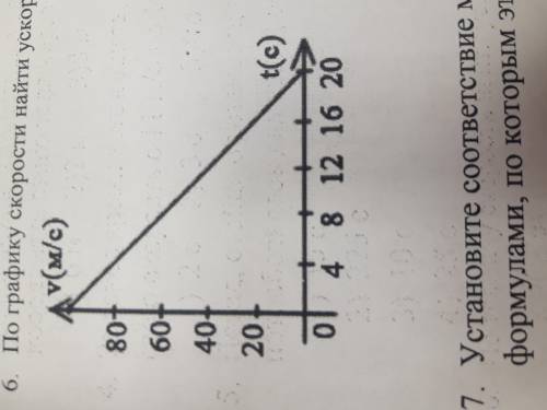 По графику скорости найти ускорение тела и его перемещение за 20 с.