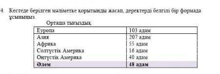 Кестеде берілген мəліметке қорытынды жасап, деректерді белгілі бір формада ұсыныңыз. Кто напишет фиг