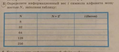 Определите информационный вес i символа алфавита мощностью N, заполняя таблицу ​