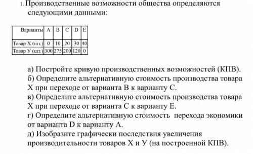 с заданием по экономике! Задание во вложении.