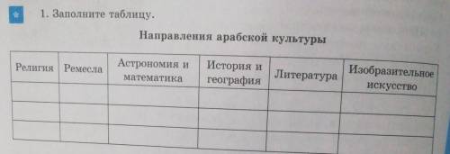 ПОМГИТЕ, КТО ОЧЕНЬ поставлю ваш ответ как лучший ​