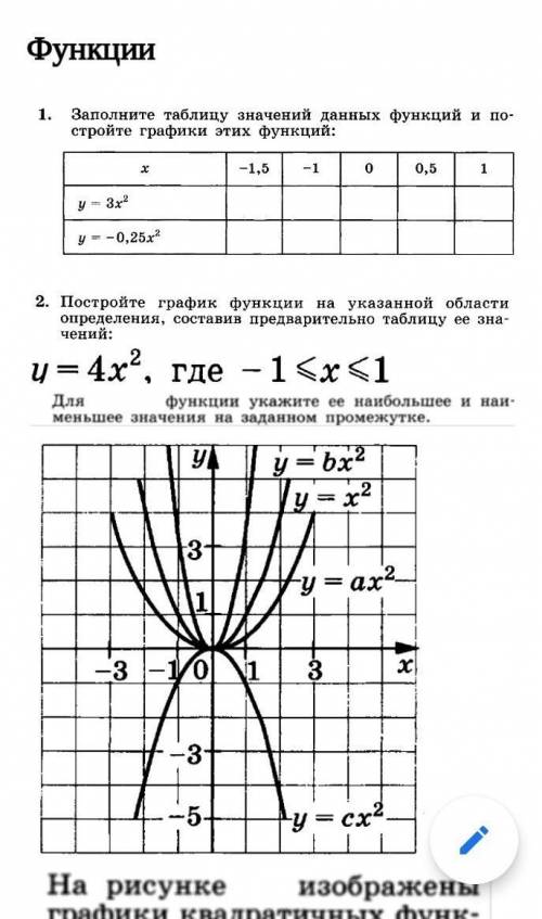 Постройте график функцийна указанной области определения, составив предворительно её значений: u=4x²