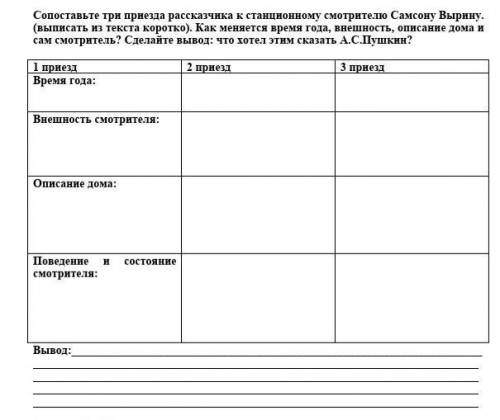 Сопоставьте три приезда рассказчика к станционному смотрителю Самсону Вырину. (выписать из текста ко