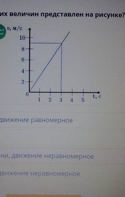 Ребят график каких физических величин представлен на рисунке.*график зависимости пути от времени,дви