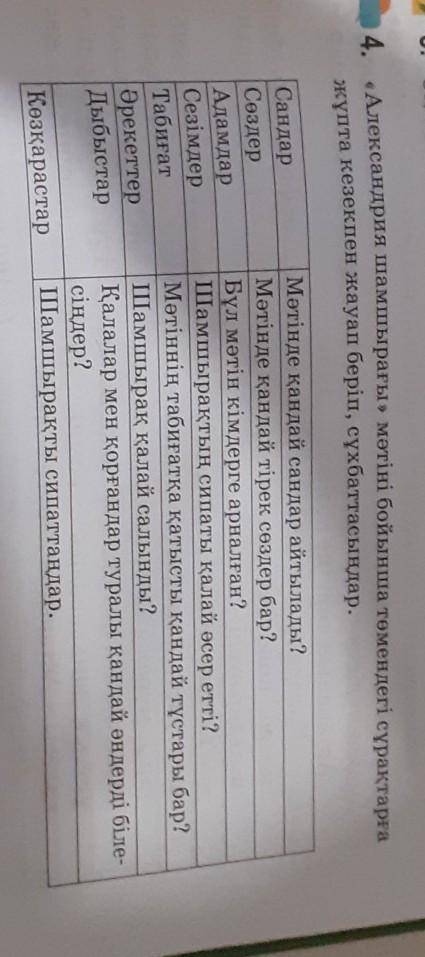 4. «Александрия шамшырағы» мәтіні бойынша төмендегі сұрақтарға жұпта кезекпен жауап беріп, сұхбаттас