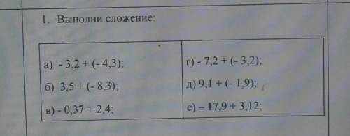 1. Выполни сложение: а) - 3,2 + (- 4.3):г) - 7,2 + (- 3,2):б) 3,5 + (- 8,3);д) 9,1 + (- 1,9);в) - 0,