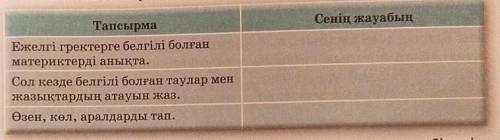 Кечтені толтыруға көмек керек өтінемін ​