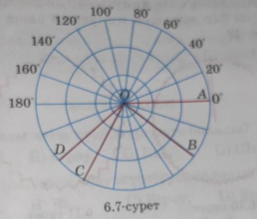 Какое значение имеют углы AOB, AOC, AOD, BOC, BOD, COD, показанные на рисунке? Суретте бейнеленген А