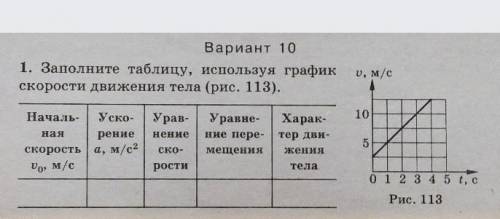 Заполните таблицу используя график скорости движения тела рис 113​