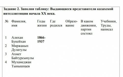 Запиши таблицу: Выдающиеся представители казахской интеллигенции начала ХХ века