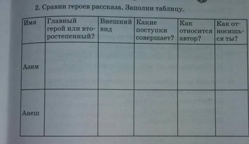 с Жакипом мы учимся в одном классе , да и живем рядом . он часто приходит ко мне домой , мы играем ,