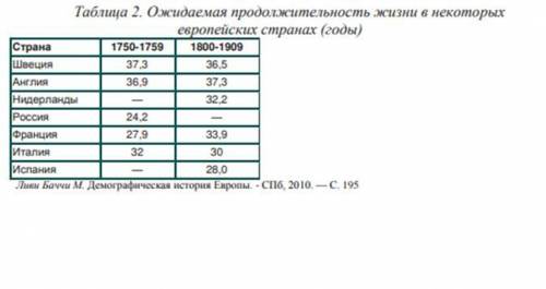 1. К таблице 1 Доля населения в странах и регионах Европы с 1500 по 1800 г.a)Как изменялась числен