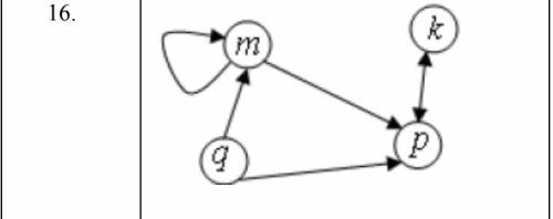 Проанализировать свойства бинарного отношения R, заданного на множестве M = {k, m, q, p} матрицей ил