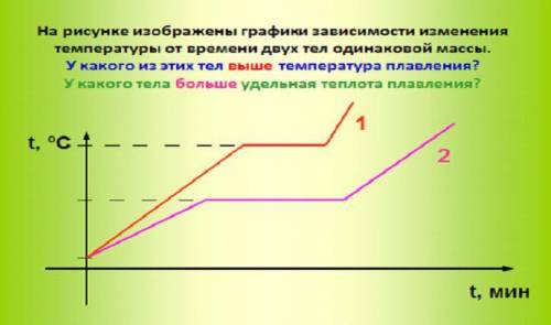 Графики о физике, 5 задания, трачу свои последние сделайте эти задания