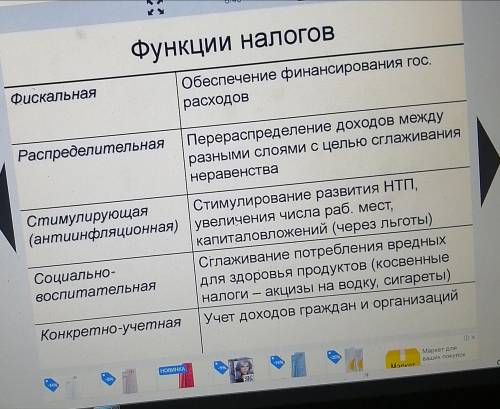 К какой функции отнести -создание условий для регулирования экономики в целом