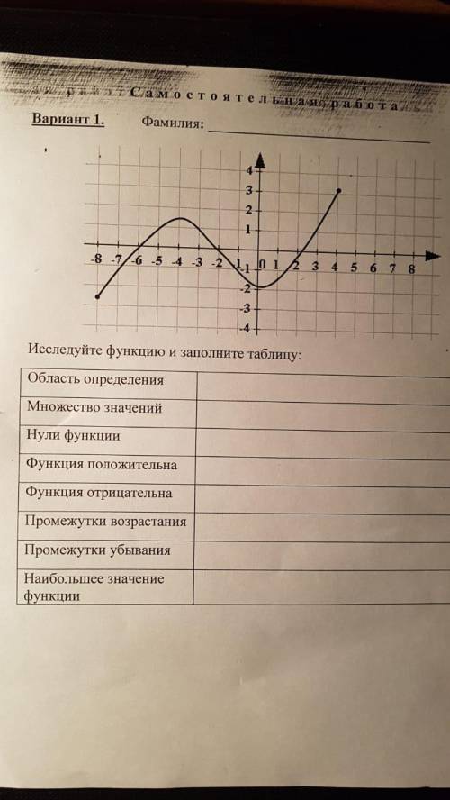 Ребят, БЕЗ ИГНОРА решить Задание, ничего не понимаю