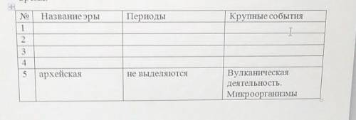 Используя текст параграфа, заполните таблицу в тетради названия эры, название периодов и крупные соб