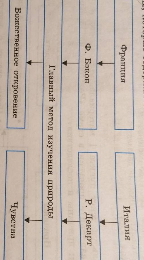 В схеме допущены четыре ошибки подчеркните элементы схемы, которые содержат ошибки ​