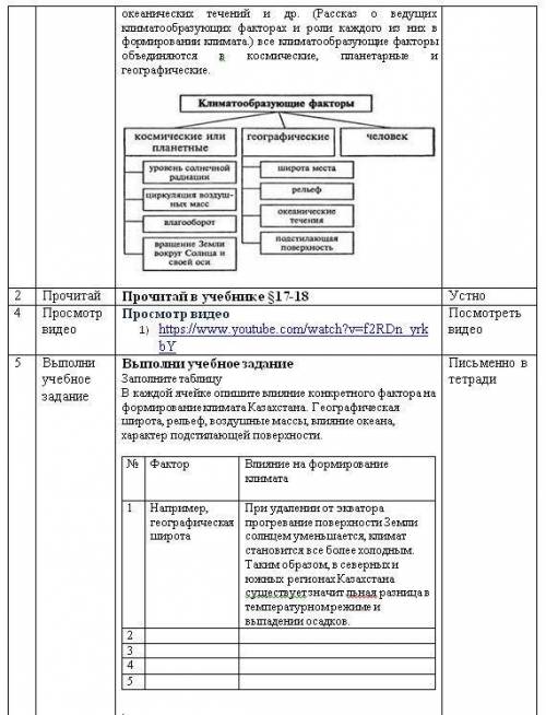 Выполни учебное задание Заполните таблицу В каждой ячейке опишите влияние конкретного фактора на фор