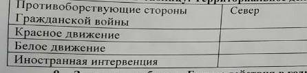 8) территориальное деление советской россии в годы гражданской войны, таблица (дальше идут восток, з