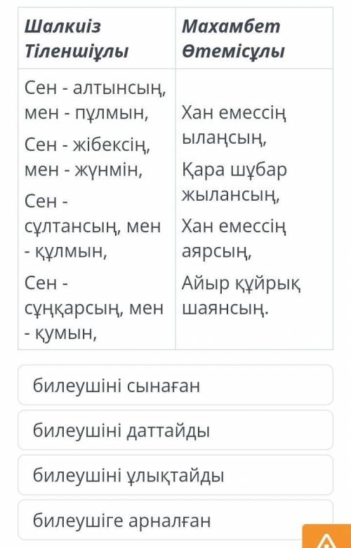 Шалкиіз жырау «Би Темірге бірінші толғау» композициясы. 3-сабақЕкі шығарманы салыстырып, Шалкиіз жыр