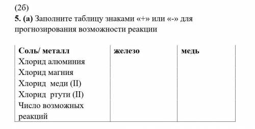 5. (а) Заполните таблицу знаками «+» или «-» для прогнозирования возможности реакции Соль/ металл же