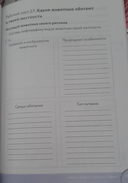 Какие животные обитают в твоей местности исследуй животных своего района инфографику видов животных