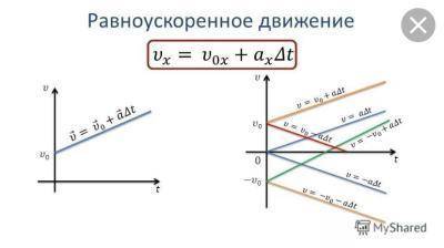 Определить характер движения тел( прямолинейное, равномерное, в покое, по оси х, против оси х, тормо