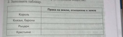 Заполните таблицу буду благодарен​