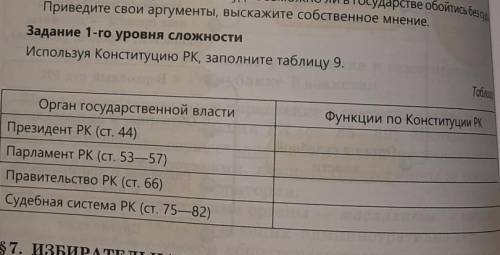 Заполнить таблицу Конституций РКОсновы права 9 класс ​