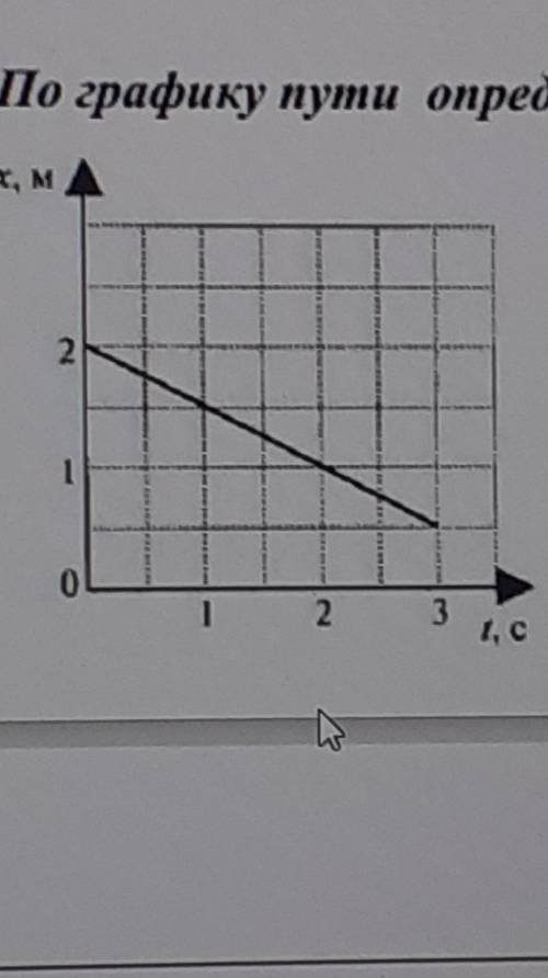 2. По графику пути определите начальную координату скорость и координату телах, мтела за 2с.223​