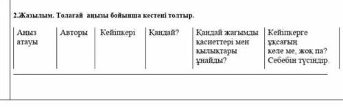 2.Жазылым. Толағай аңызы бойынша кестені толтыр. Сделайте я не могу сделать а то поставят двойку ^_^