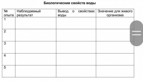 Биология, заполнить таблицу Опыт №1.1. Возьмите 2 стакана и налейте в них немного воды. 2. Поместите