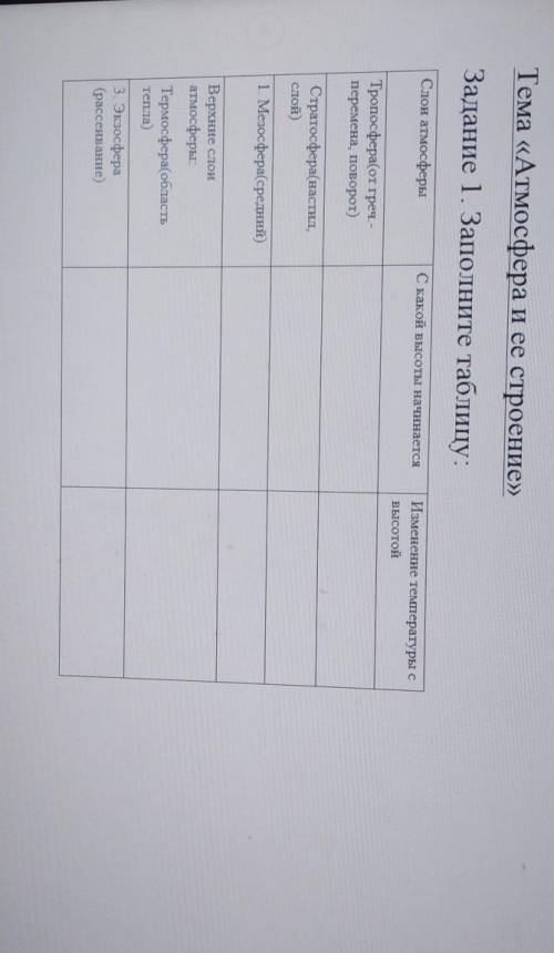 Тема «Атмосфера и ее строение» Задание 1. Заполните таблицу:Слои атмосферыС какой высоты начинаетсяИ
