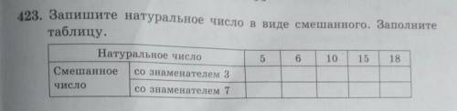 423. Запишите натуральное число в виде смешанного. Заполнитетаблицу.Натуральное число10Смешанноесо з