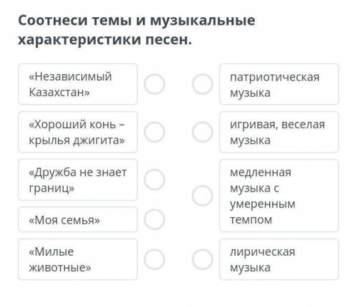 Соотнеси темы и музыкальные характеристики песен.​