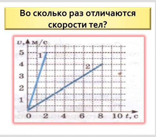 во сколько раз отличаются скорости тел?​