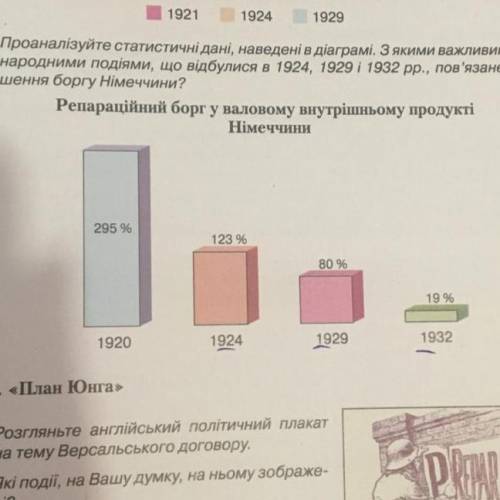 Проанализируйте статистические данные, приведенные в диаграмме. С какими важными меж- народными собы